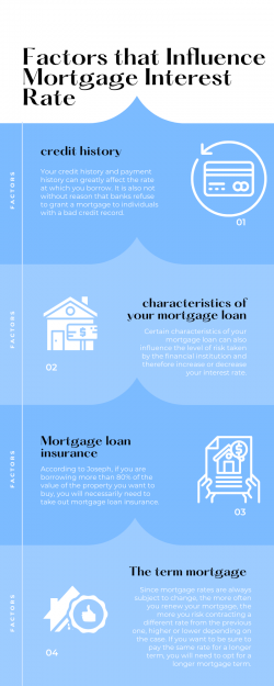 Factors that Influence Mortgage Interest Rate