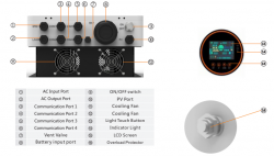 The best inverter in the world