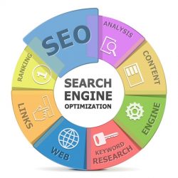 Search Engine Marketing