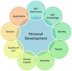 Powerful Personal Development Tools