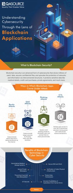 Understanding Cybersecurity Through the Lens of Blockchain Applications