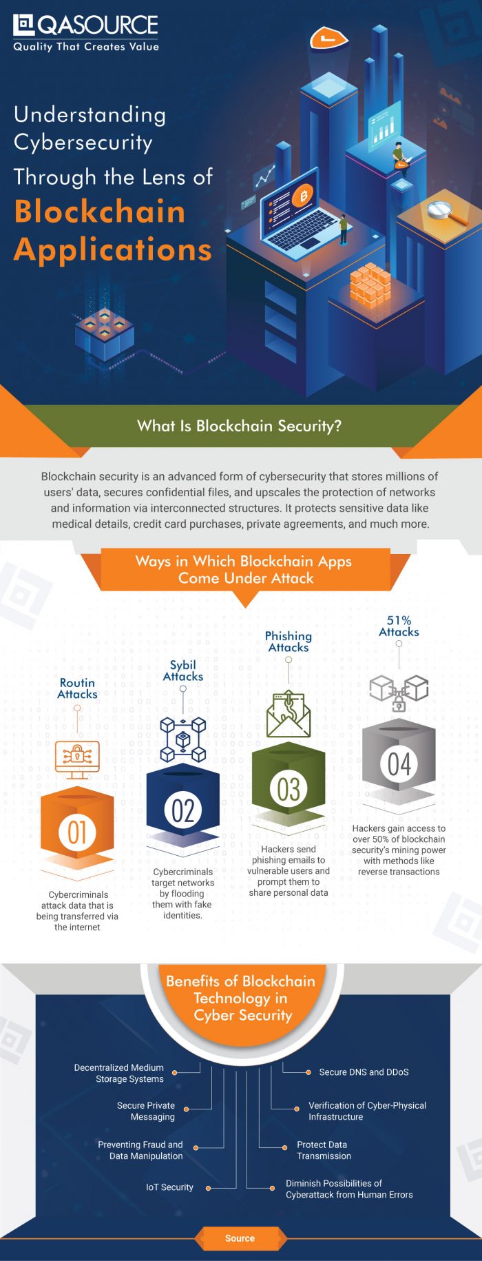 Understanding Cybersecurity Through the Lens of Blockchain Applications