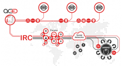 Monitor The Dark Web & Deep Web | Threat Intelligence Company – ACID Technologies