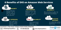 Best AWS Training II ShapeMySkills