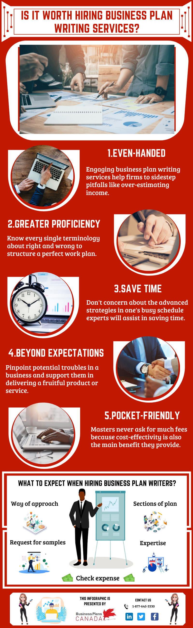 Get the Successful Business Plan