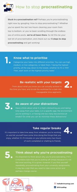 How To Stop Procrastinating
