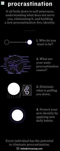 Ways To Stop Procrastinating