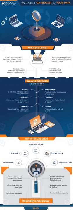 Implement a QA Process for Your Data