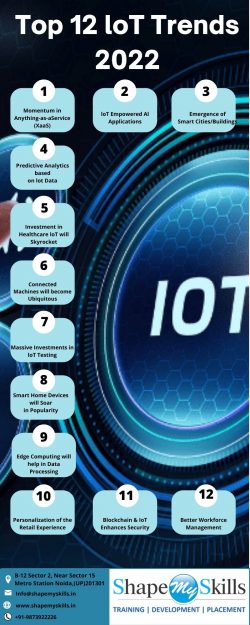 Top 12 IoT Online Training Trends 2022