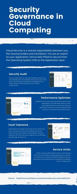 Security Governance in Cloud Computing