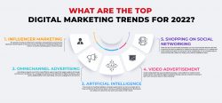 Top Digital Marketing Trends in 2022