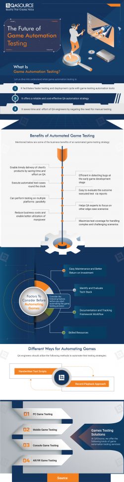 The Future of Game Automation Testing