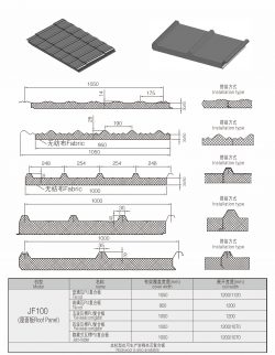 What Is The Difference Between PIR Panel And PU Panel?