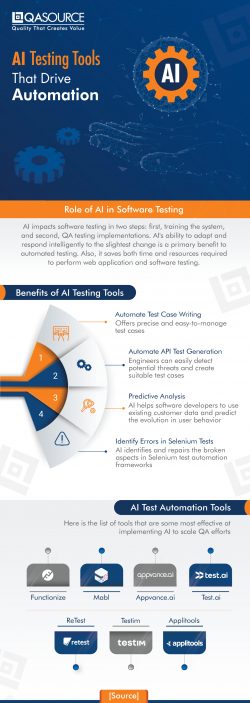 AI Testing Tools That Drive Automation