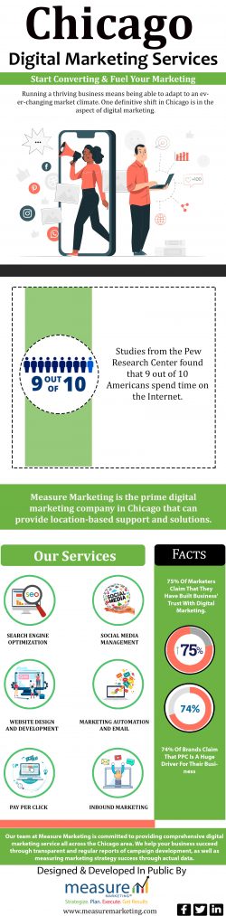 Digital Marketing Company in Chicago