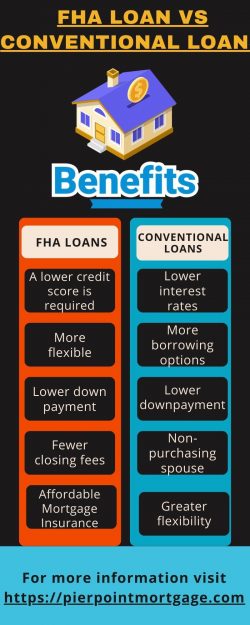 Conventional Loans vs FHA Loans