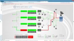 Dataminer | End-To-End Multi-Vendor NMS, Oss & Orchestration Platform