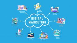 Digital Marketing in Ukraine