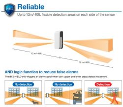 Security Solutions | Security Sensors – Optex Pinnacle India