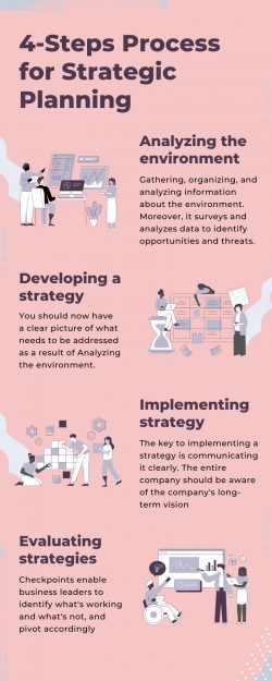 Strategic Business Ideas