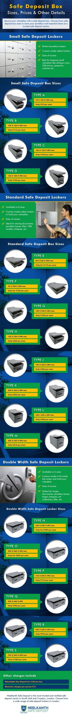 Check Safe Deposit Box – Sizes, Prices and Other Details