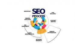 Affordable SEO Services Bangkok