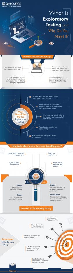 What is Exploratory Testing and Why Do You Need It?