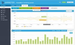 Wireless energy consumption meter, Wifi electricity consumption meter monitor