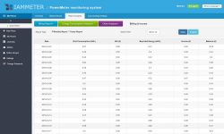 Smart single-phase electricity meter Wi-Fi, cloud/app, electricity sub-meter