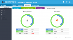 Three-phase energy meter Wi-Fi, phase separation, residential energy consumption, solar photovol ...