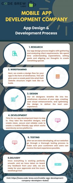 App Design & Development Process – Code Brew Labs