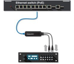 Dante Avio Usb Io Adapter 2×2