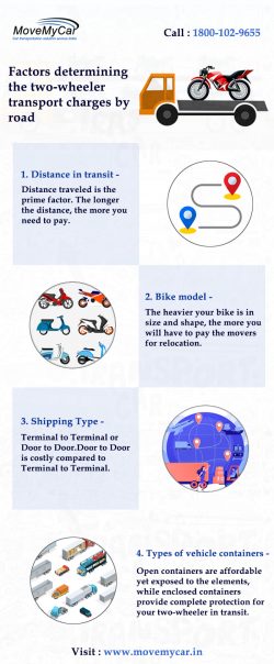 Factors determining the two-wheeler transport charges by road