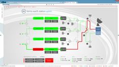 Dataminer | End-To-End Multi-Vendor NMS, Oss & Orchestration Platform