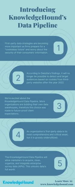 Introducing KnowledgeHound’s Data Pipeline