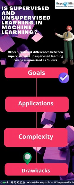 Is Supervised and Unsupervised Learning in Machine Learning