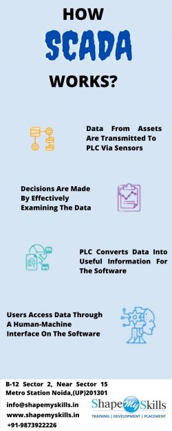 How SACDA Work? Learn PLC SCADA Training in Noida