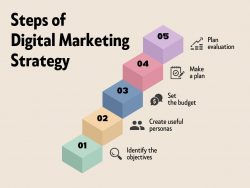 Digital Marketing Strategy Tips