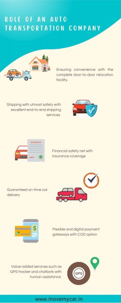 Role of Auto transport Company