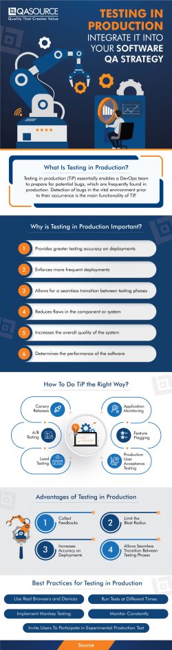 Testing in Production: Integrate It Into Your Software QA Strategy