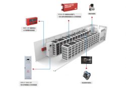 Fire Protection System of Electrochemical Energy Storage Power Station