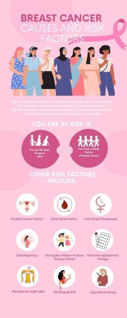 Breast Cancer Causes and Risk Factors