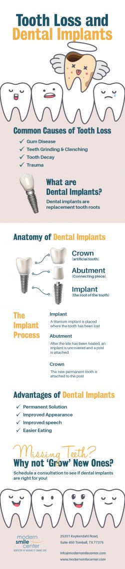 Choose Modern Smile Center For Dental implants in Tomball, TX