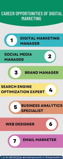 Career Opportunities of Digital Marketing