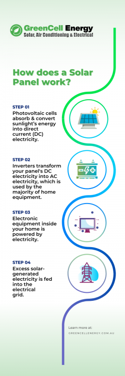 Solar Panel Suppliers Brisbane at Greencell Energy