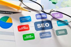 SEO Agency in USA