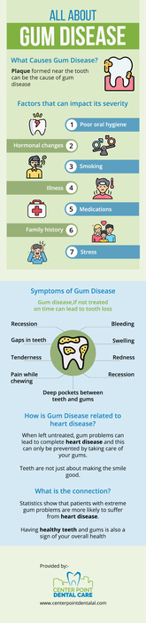 Meet With Our Periodontist in Birmingham AL At Center Point Dental Care for Gum Disease Treatment