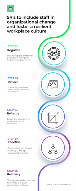 Here are the 5 R’s of Changes