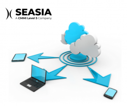 Get Cloud Computing Development | You Should Know