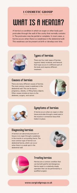 What is a hernia?